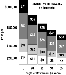 Retiring? Take Control of Your Assets