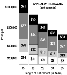 Retiring? Take Control of Your Assets