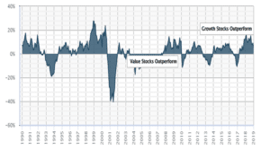 growth vs value